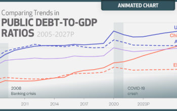 Utang Dunia 2025 Jadi Sorotan: Mencapai US$110 Triliun