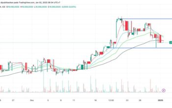 📰 5 Fakta Terbaru Rupiah di Asia – Kenapa Nilai Tukar Indonesia Melemah?